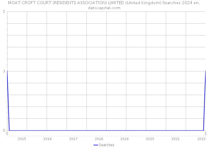 MOAT CROFT COURT (RESIDENTS ASSOCIATION) LIMITED (United Kingdom) Searches 2024 