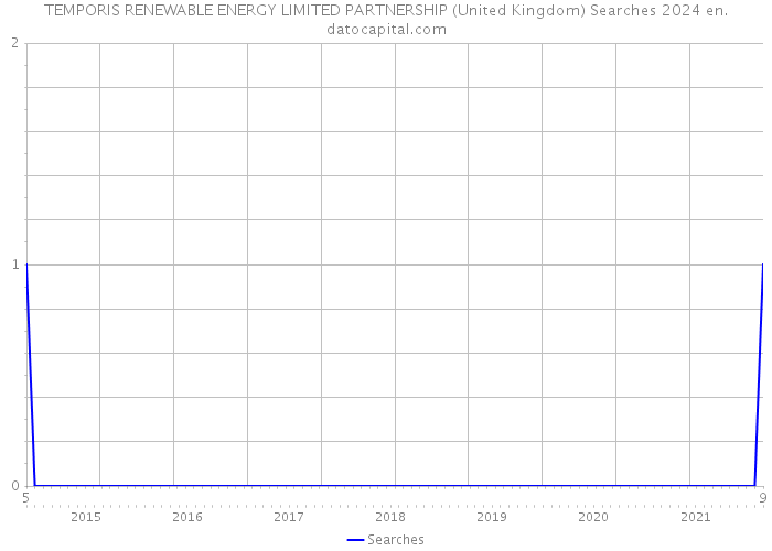 TEMPORIS RENEWABLE ENERGY LIMITED PARTNERSHIP (United Kingdom) Searches 2024 