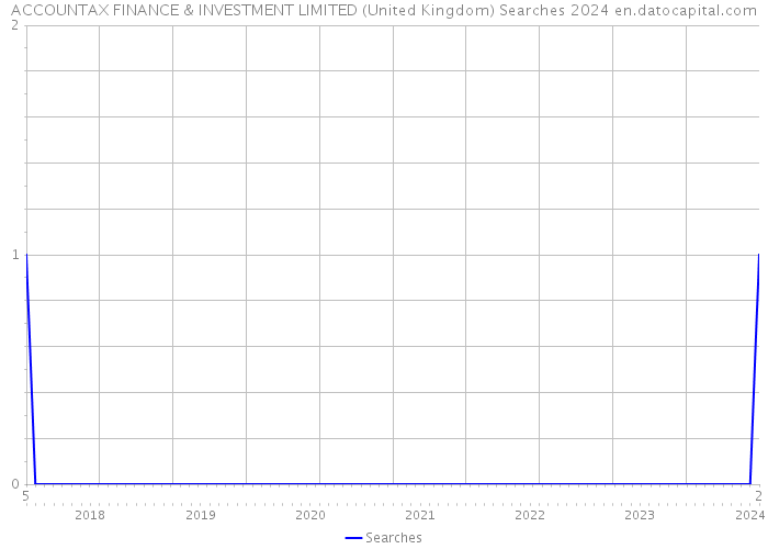 ACCOUNTAX FINANCE & INVESTMENT LIMITED (United Kingdom) Searches 2024 