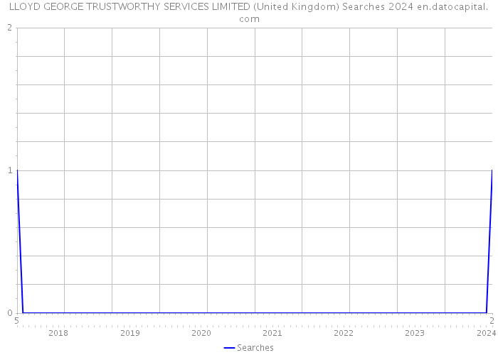 LLOYD GEORGE TRUSTWORTHY SERVICES LIMITED (United Kingdom) Searches 2024 