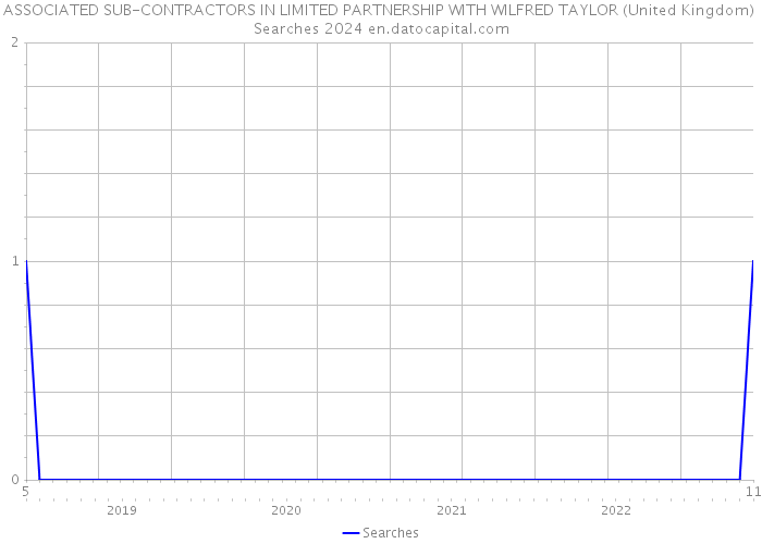 ASSOCIATED SUB-CONTRACTORS IN LIMITED PARTNERSHIP WITH WILFRED TAYLOR (United Kingdom) Searches 2024 