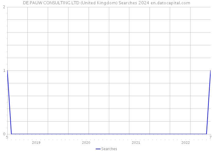 DE PAUW CONSULTING LTD (United Kingdom) Searches 2024 