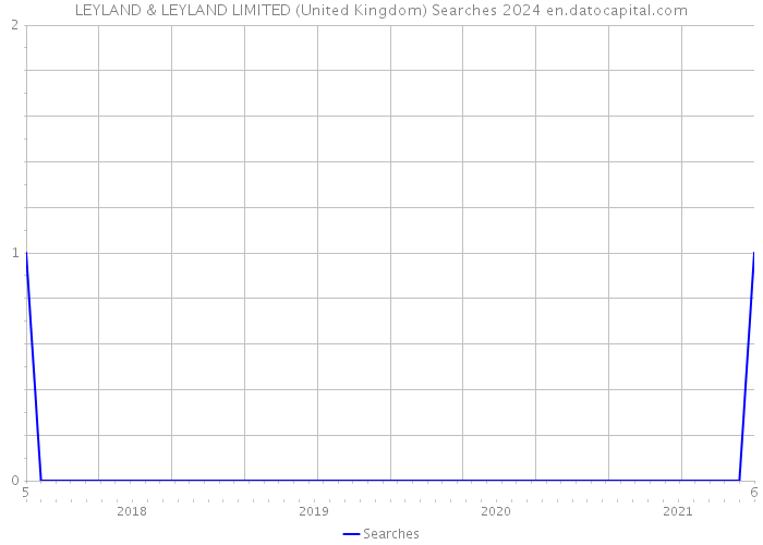 LEYLAND & LEYLAND LIMITED (United Kingdom) Searches 2024 
