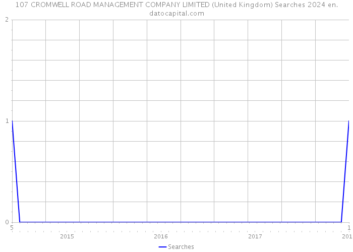 107 CROMWELL ROAD MANAGEMENT COMPANY LIMITED (United Kingdom) Searches 2024 