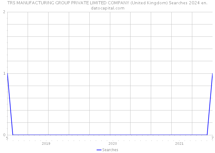 TRS MANUFACTURING GROUP PRIVATE LIMITED COMPANY (United Kingdom) Searches 2024 