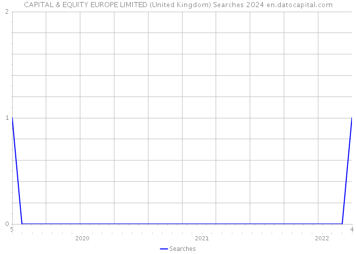 CAPITAL & EQUITY EUROPE LIMITED (United Kingdom) Searches 2024 