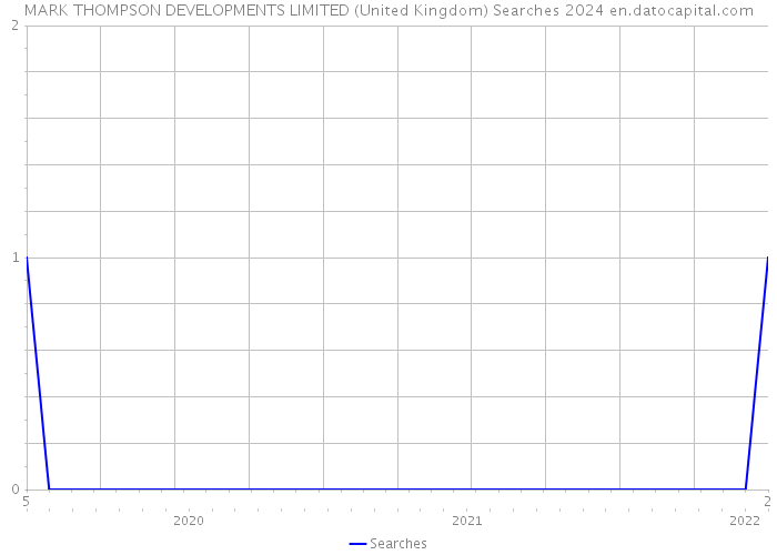 MARK THOMPSON DEVELOPMENTS LIMITED (United Kingdom) Searches 2024 
