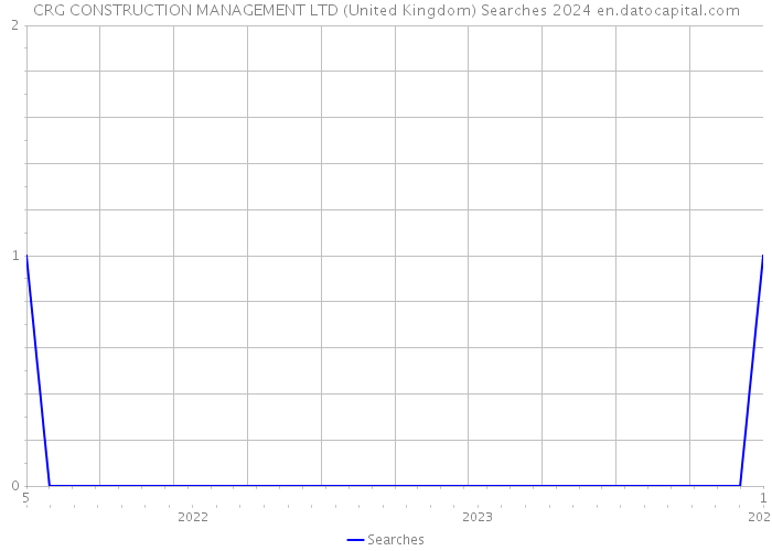 CRG CONSTRUCTION MANAGEMENT LTD (United Kingdom) Searches 2024 