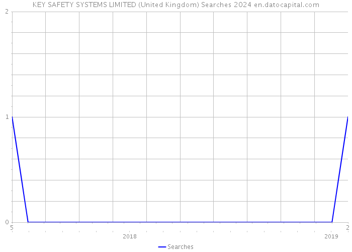KEY SAFETY SYSTEMS LIMITED (United Kingdom) Searches 2024 
