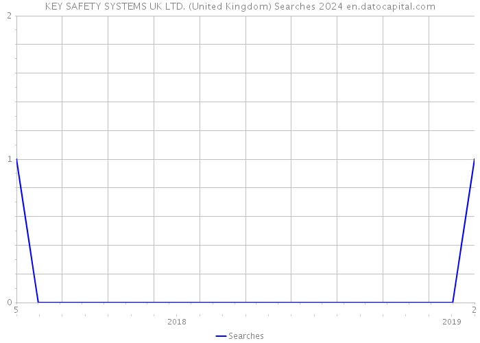 KEY SAFETY SYSTEMS UK LTD. (United Kingdom) Searches 2024 