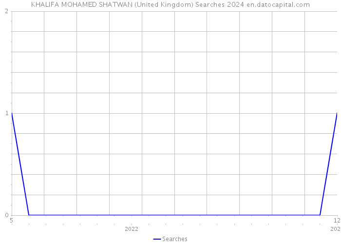 KHALIFA MOHAMED SHATWAN (United Kingdom) Searches 2024 