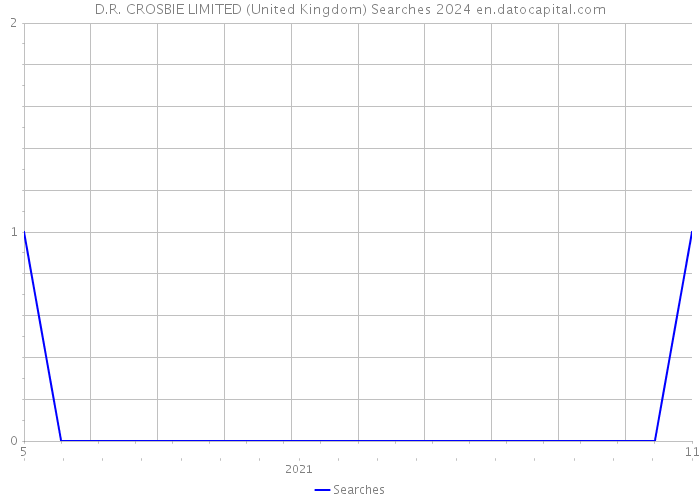 D.R. CROSBIE LIMITED (United Kingdom) Searches 2024 