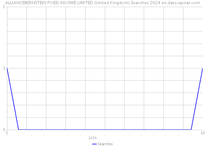ALLIANCEBERNSTEIN FIXED INCOME LIMITED (United Kingdom) Searches 2024 