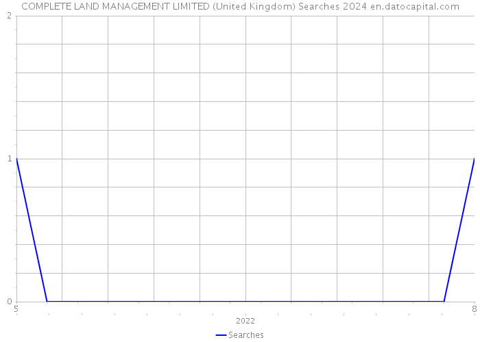 COMPLETE LAND MANAGEMENT LIMITED (United Kingdom) Searches 2024 