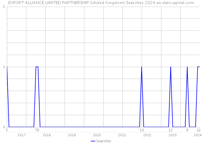 EXPORT ALLIANCE LIMITED PARTNERSHIP (United Kingdom) Searches 2024 