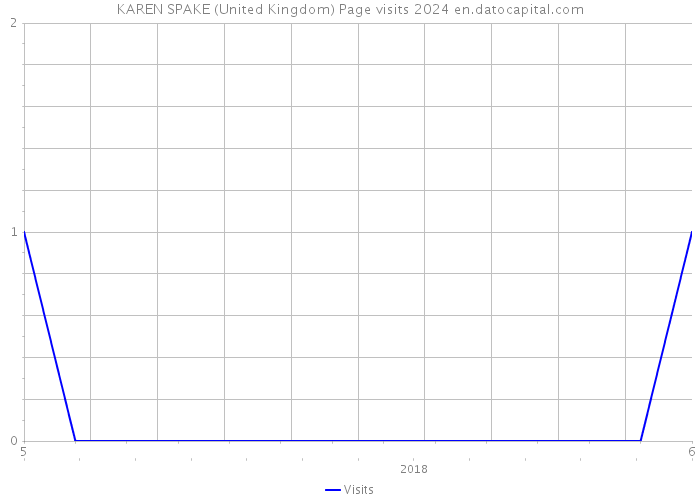 KAREN SPAKE (United Kingdom) Page visits 2024 