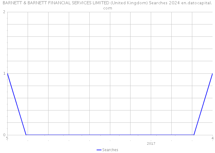BARNETT & BARNETT FINANCIAL SERVICES LIMITED (United Kingdom) Searches 2024 
