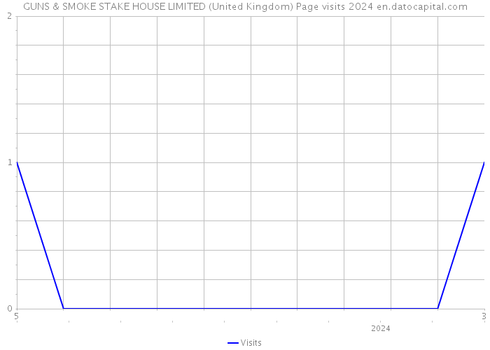 GUNS & SMOKE STAKE HOUSE LIMITED (United Kingdom) Page visits 2024 