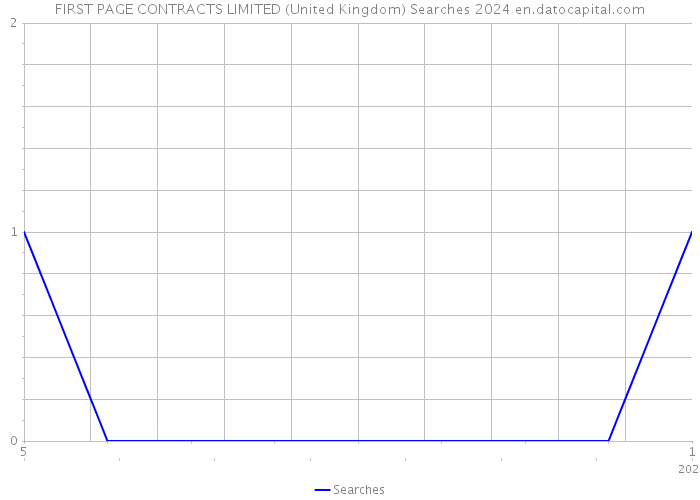 FIRST PAGE CONTRACTS LIMITED (United Kingdom) Searches 2024 