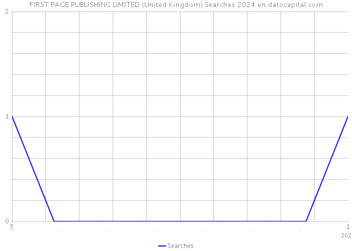 FIRST PAGE PUBLISHING LIMITED (United Kingdom) Searches 2024 