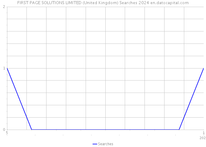 FIRST PAGE SOLUTIONS LIMITED (United Kingdom) Searches 2024 