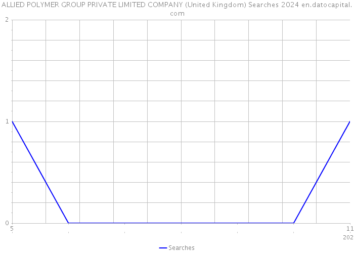 ALLIED POLYMER GROUP PRIVATE LIMITED COMPANY (United Kingdom) Searches 2024 