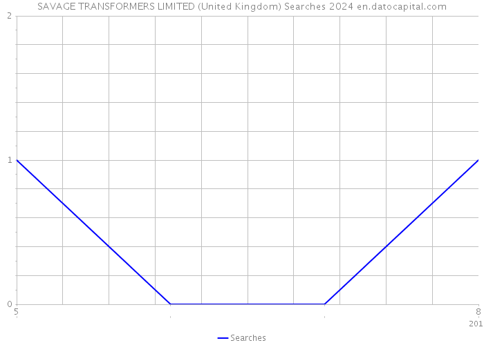 SAVAGE TRANSFORMERS LIMITED (United Kingdom) Searches 2024 