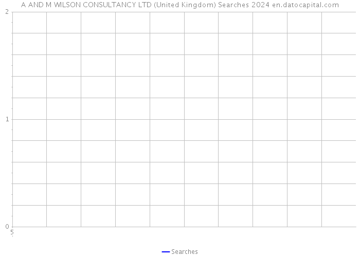 A AND M WILSON CONSULTANCY LTD (United Kingdom) Searches 2024 