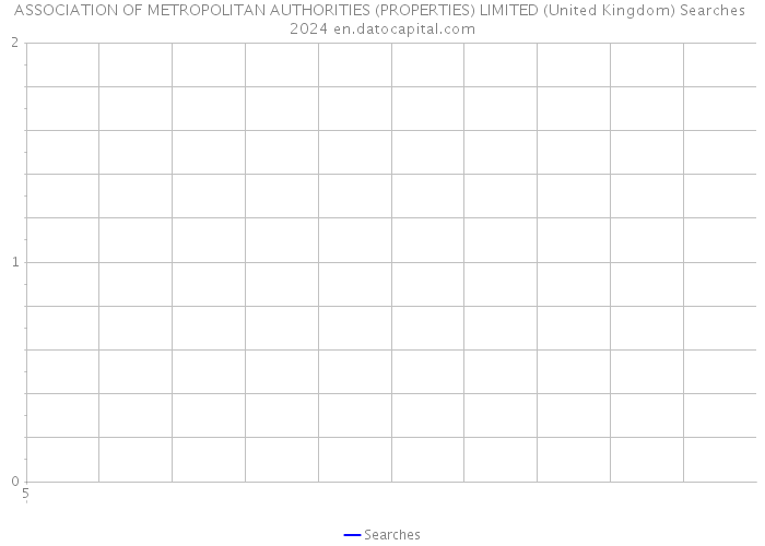 ASSOCIATION OF METROPOLITAN AUTHORITIES (PROPERTIES) LIMITED (United Kingdom) Searches 2024 