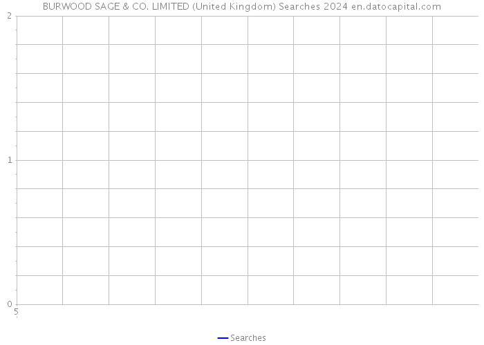 BURWOOD SAGE & CO. LIMITED (United Kingdom) Searches 2024 