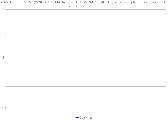 CAMBRIDGE HOUSE (WRINGTON) MANAGEMENT COMPANY LIMITED (United Kingdom) Searches 2024 