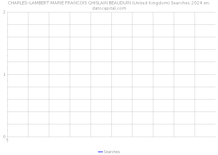 CHARLES-LAMBERT MARIE FRANCOIS GHISLAIN BEAUDUIN (United Kingdom) Searches 2024 