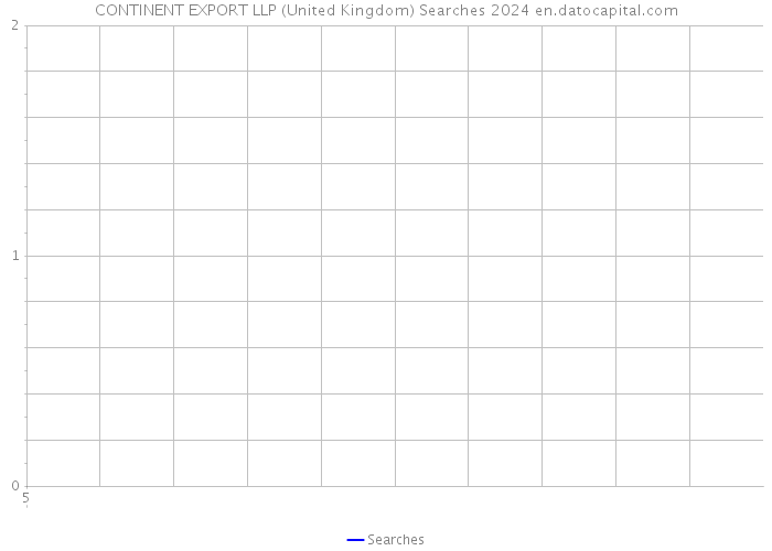 CONTINENT EXPORT LLP (United Kingdom) Searches 2024 