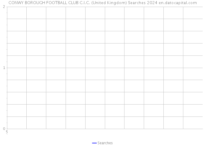 CONWY BOROUGH FOOTBALL CLUB C.I.C. (United Kingdom) Searches 2024 