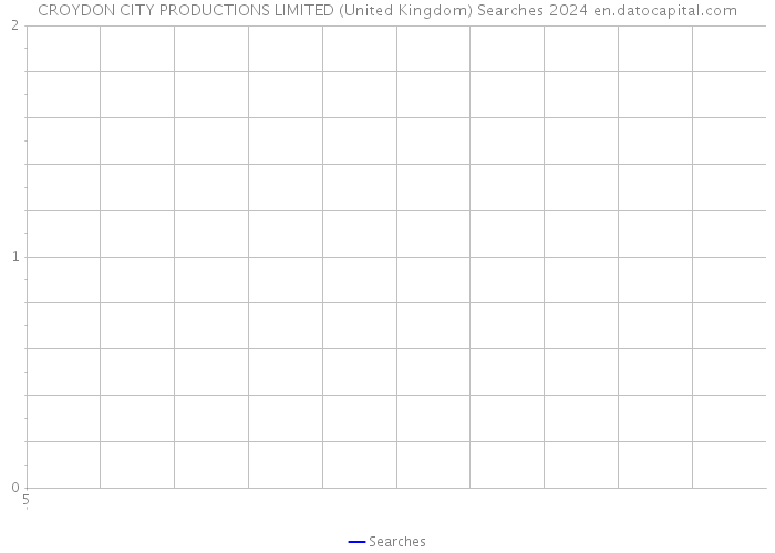 CROYDON CITY PRODUCTIONS LIMITED (United Kingdom) Searches 2024 