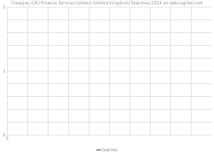 Clearpay (UK) Finance Services Limited (United Kingdom) Searches 2024 