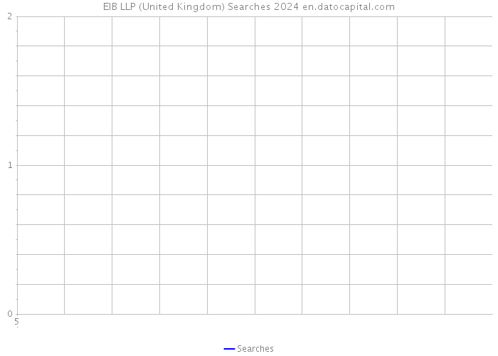 EIB LLP (United Kingdom) Searches 2024 