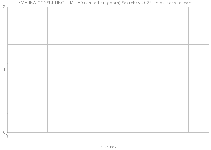 EMELINA CONSULTING LIMITED (United Kingdom) Searches 2024 