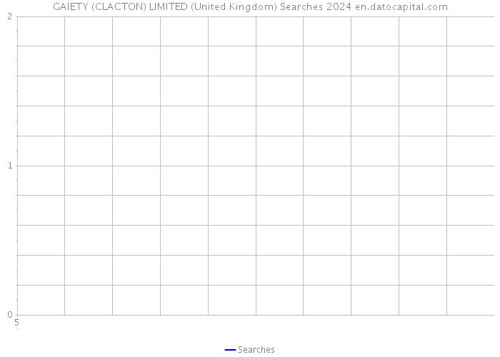 GAIETY (CLACTON) LIMITED (United Kingdom) Searches 2024 
