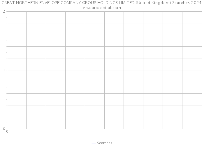 GREAT NORTHERN ENVELOPE COMPANY GROUP HOLDINGS LIMITED (United Kingdom) Searches 2024 
