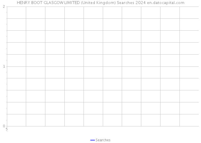HENRY BOOT GLASGOW LIMITED (United Kingdom) Searches 2024 