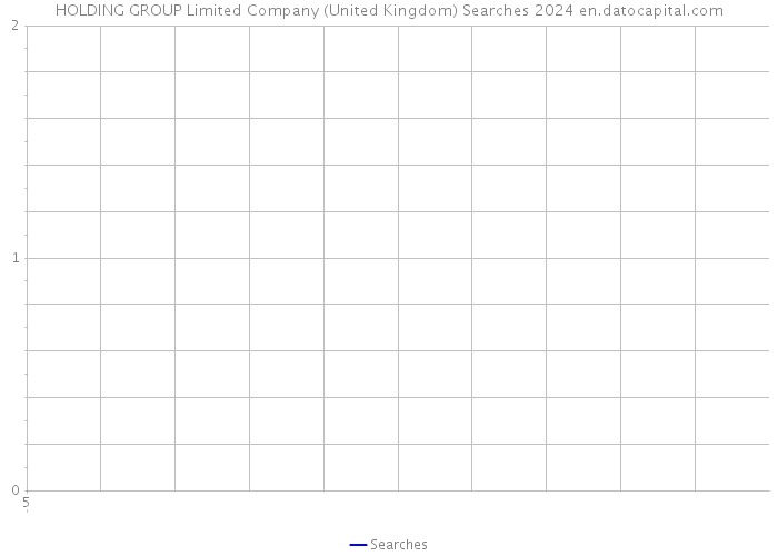 HOLDING GROUP Limited Company (United Kingdom) Searches 2024 
