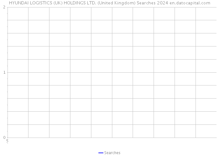 HYUNDAI LOGISTICS (UK) HOLDINGS LTD. (United Kingdom) Searches 2024 