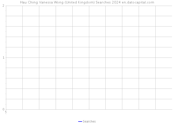 Hau Ching Vanessa Wong (United Kingdom) Searches 2024 