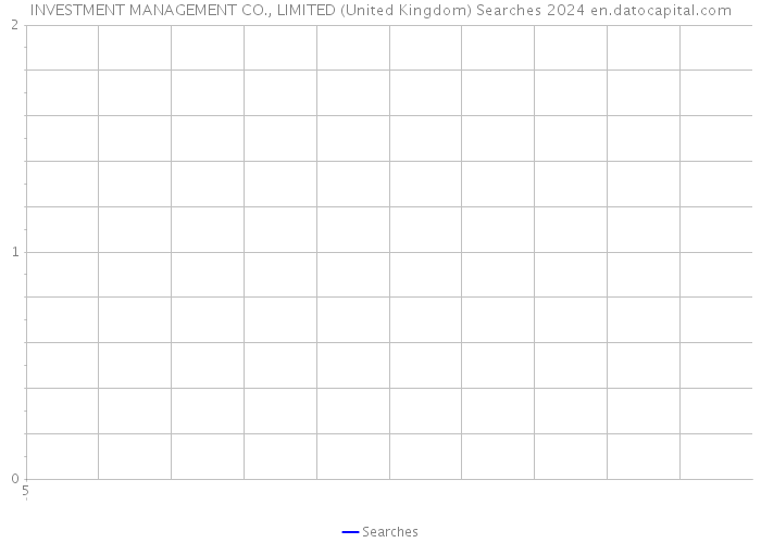 INVESTMENT MANAGEMENT CO., LIMITED (United Kingdom) Searches 2024 