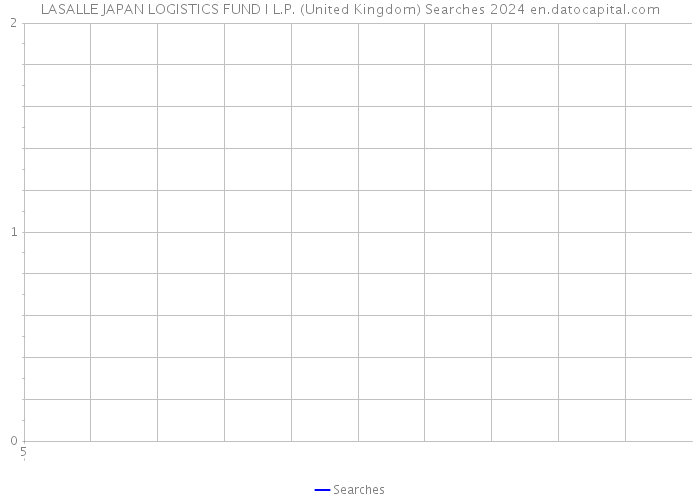 LASALLE JAPAN LOGISTICS FUND I L.P. (United Kingdom) Searches 2024 