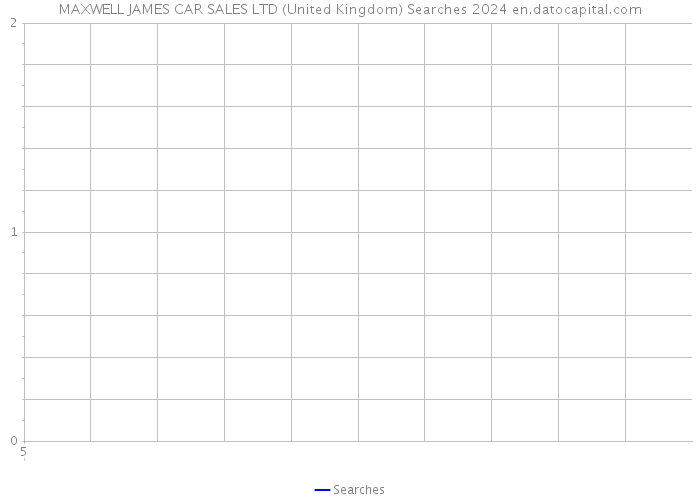 MAXWELL JAMES CAR SALES LTD (United Kingdom) Searches 2024 