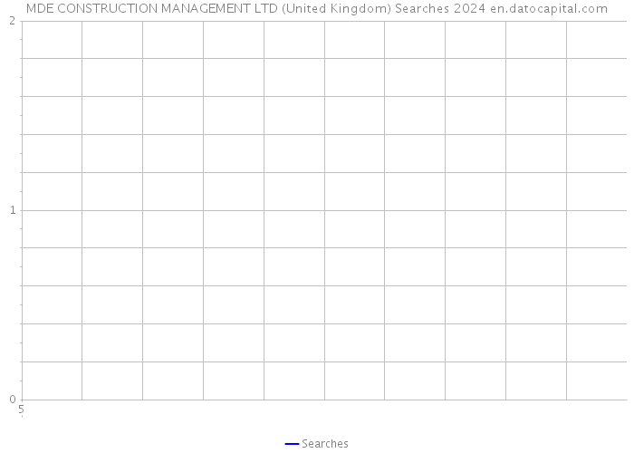 MDE CONSTRUCTION MANAGEMENT LTD (United Kingdom) Searches 2024 