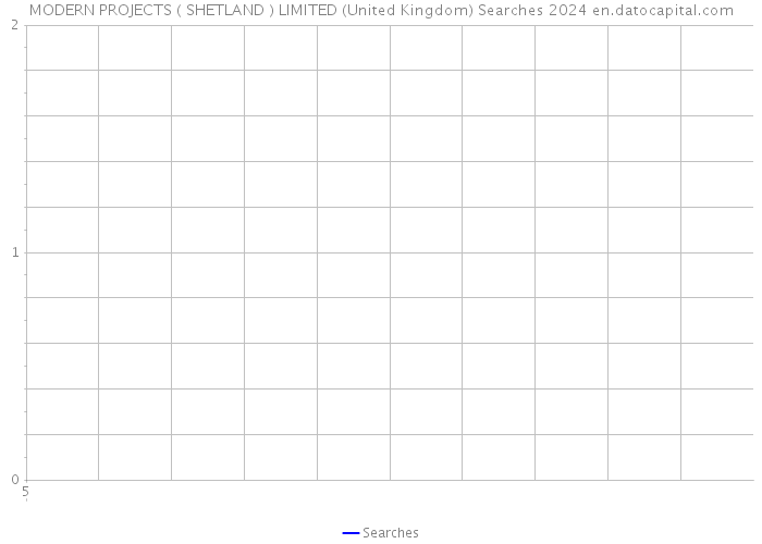 MODERN PROJECTS ( SHETLAND ) LIMITED (United Kingdom) Searches 2024 