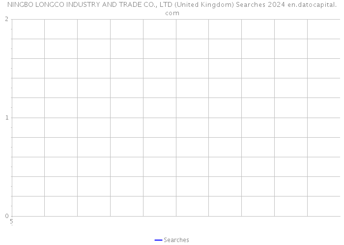 NINGBO LONGCO INDUSTRY AND TRADE CO., LTD (United Kingdom) Searches 2024 